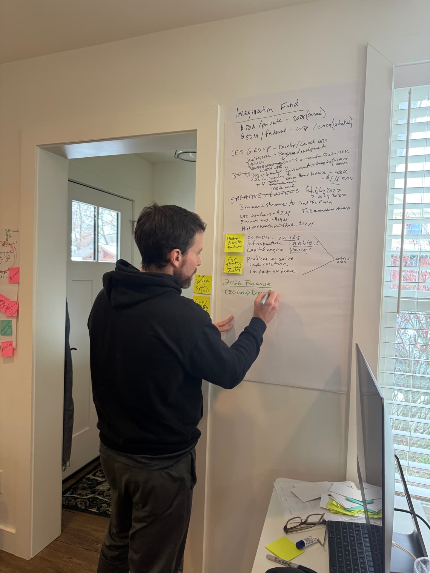 Strategic planning session mapping revenue streams, ecosystem design, and the real questions underneath a complex decision